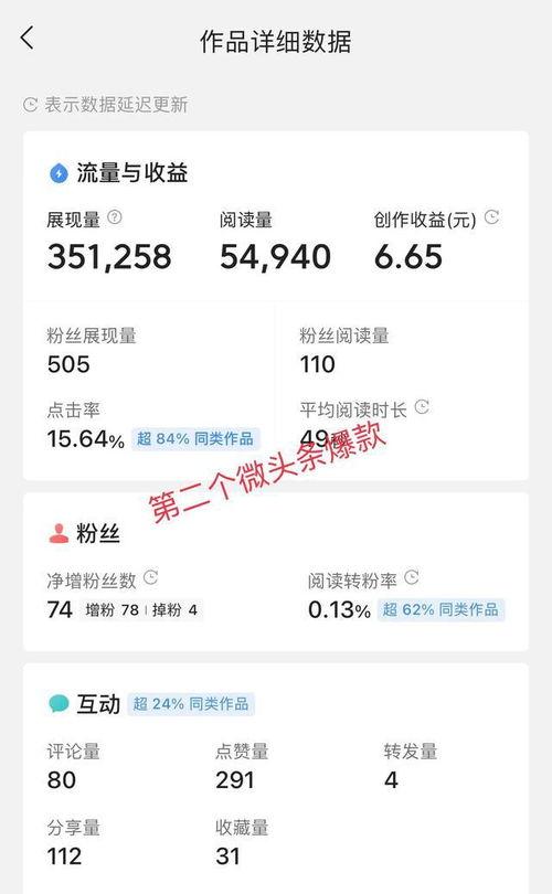 头条粉丝第一多,揭秘这位网红的爆红秘诀！